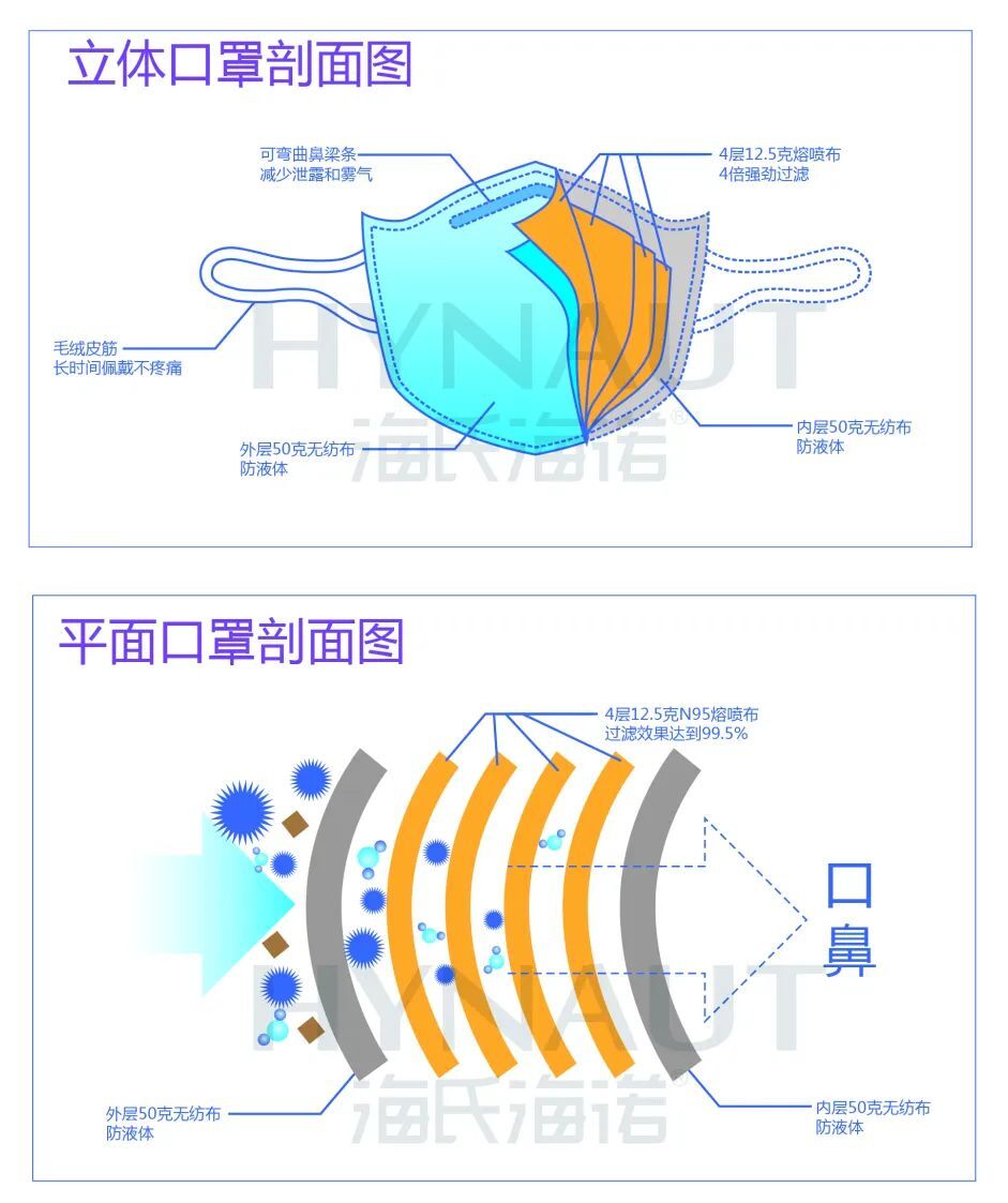 N95口罩